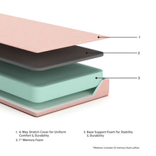 Load image into Gallery viewer, iKidz Coral Twin Mattress and Pillow by Ashley Furniture M43111