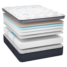 Load image into Gallery viewer, Splendor Luxury Firm Euro Top Mattress by Southerland
